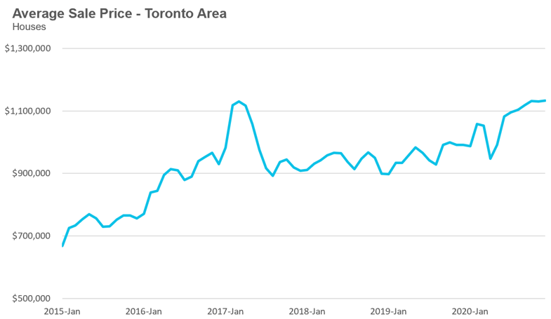 11_Houses_Price
