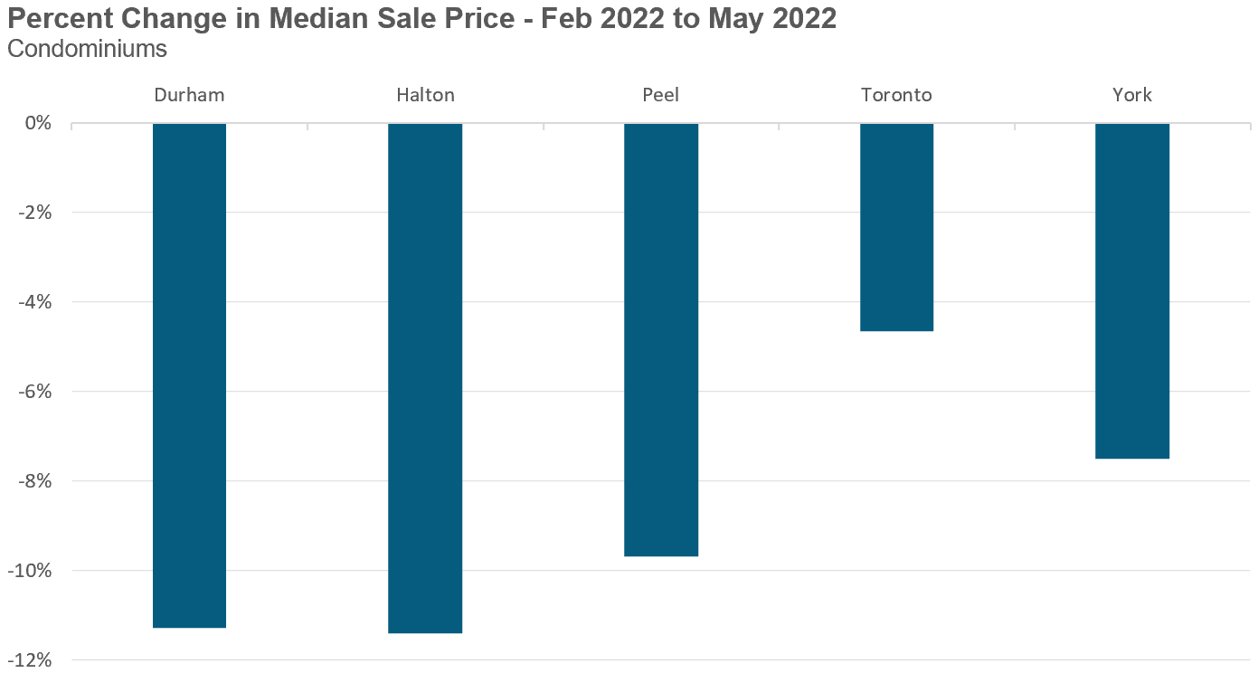 12_SuburbanCondoPrice_Decline-1