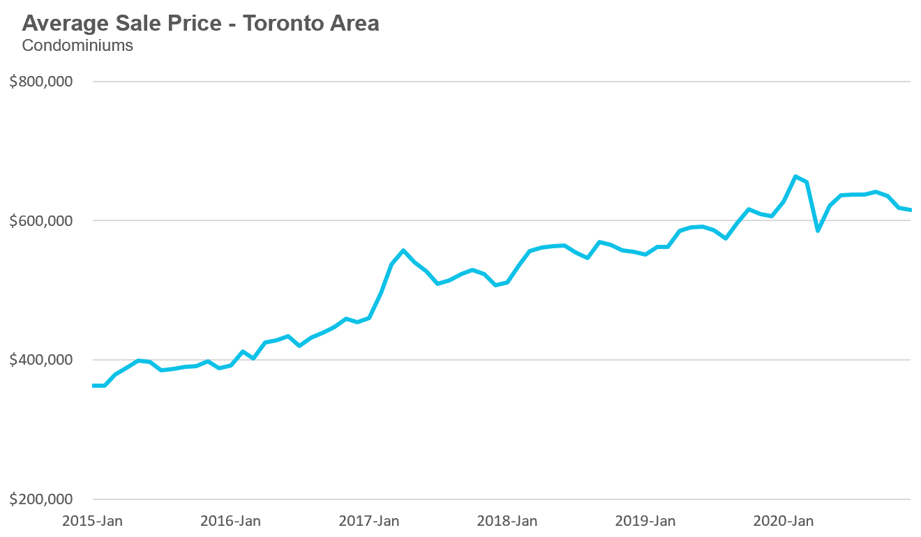 15_Condo_Price