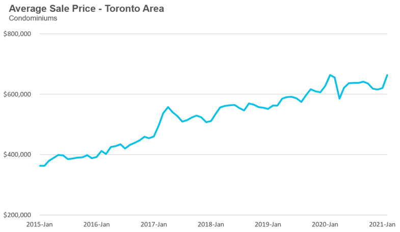 16_Condo_Price