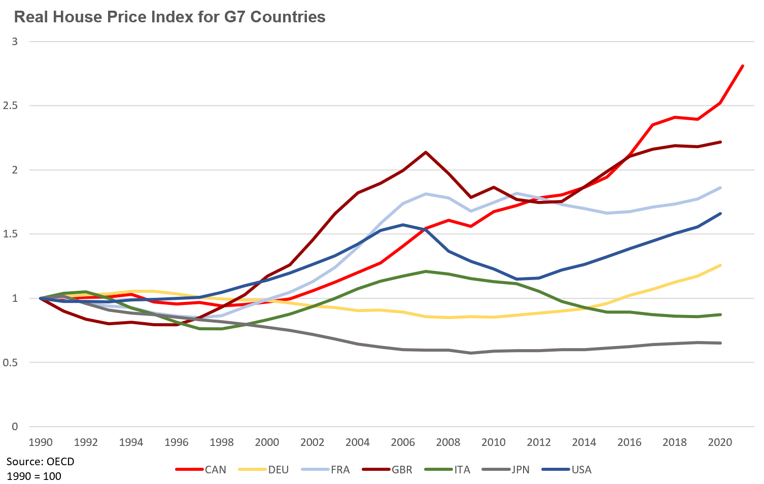 Average House Price In Canada 2025