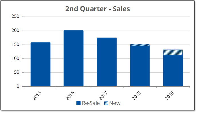 2019-Q2 Sales