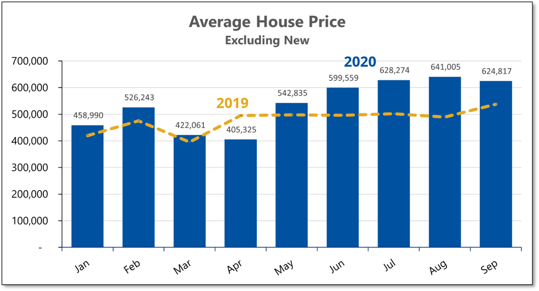 2020-09 AVG PRICE