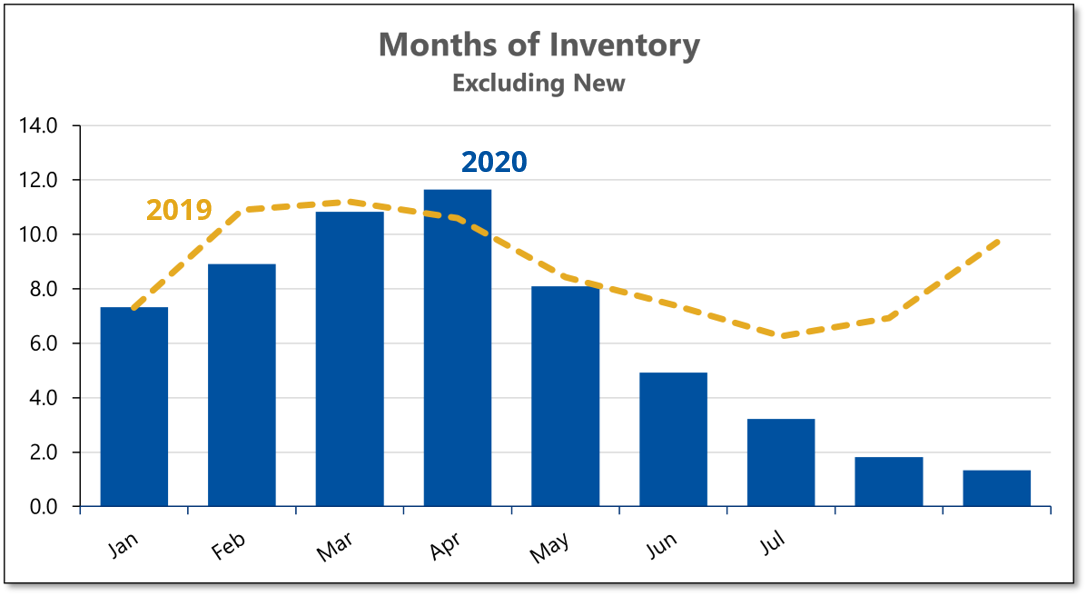 2020-09 INVENTORY