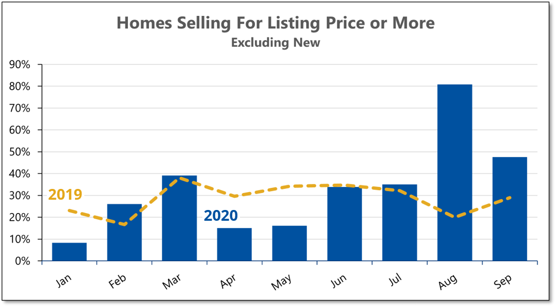 2020-09 LISTING & OVER