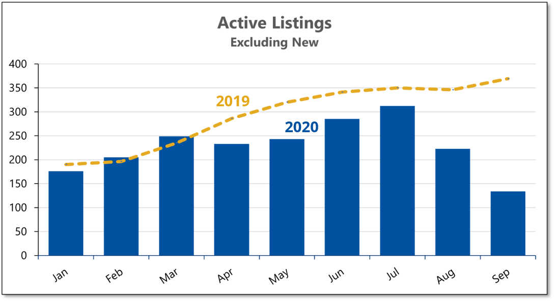 2020-09 LISTINGS