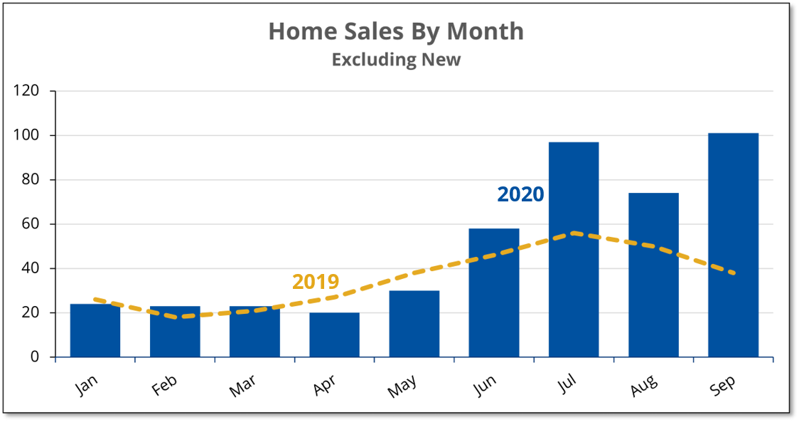 2020-09 SALES