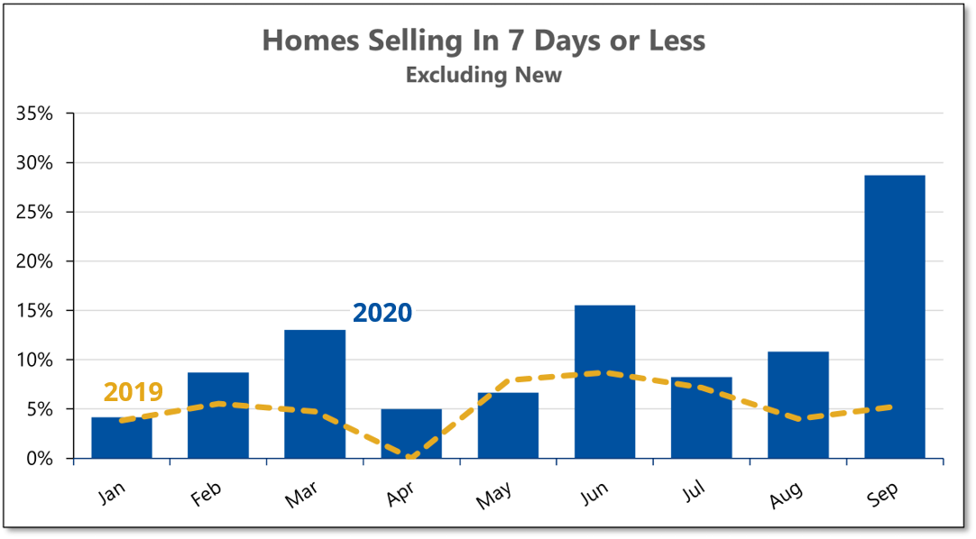 2020-09 WEEK OR LESS