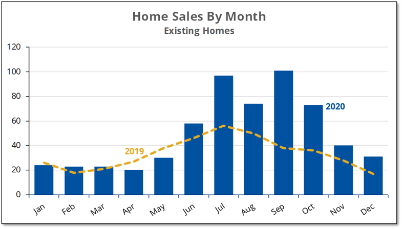 2020-12 A. Sales