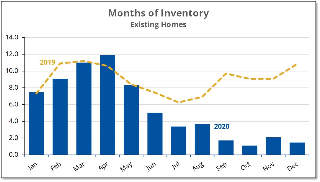 2020-12 C. Inventory