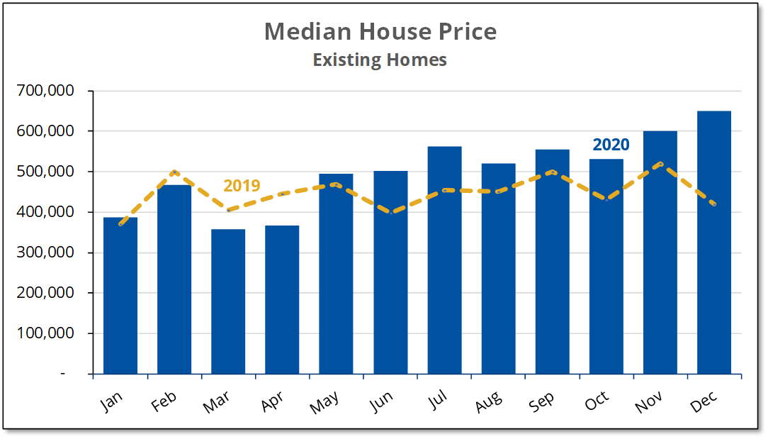 2020-12 F Median Price