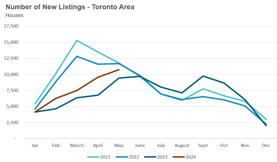 22_House_NewListings-2