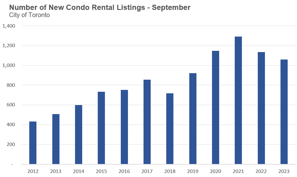 22_RentalListings