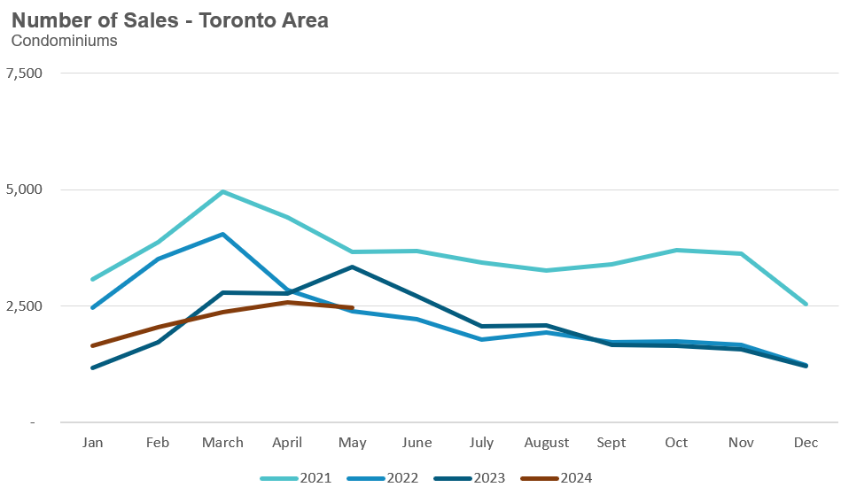 31_Condo_Sales
