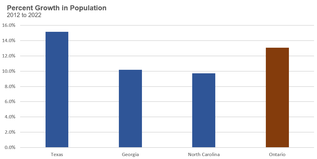 31_PopulationGrowth