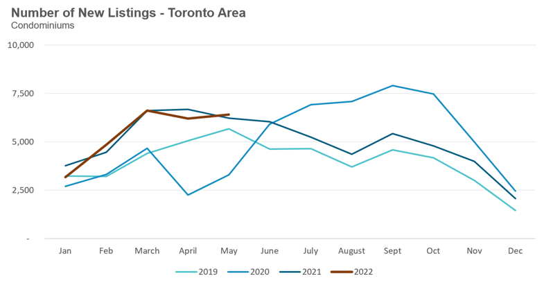 32_Condo_NewListings-1