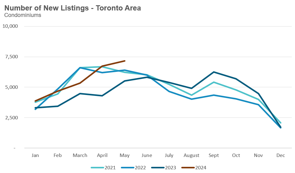 32_Condo_NewListings-2