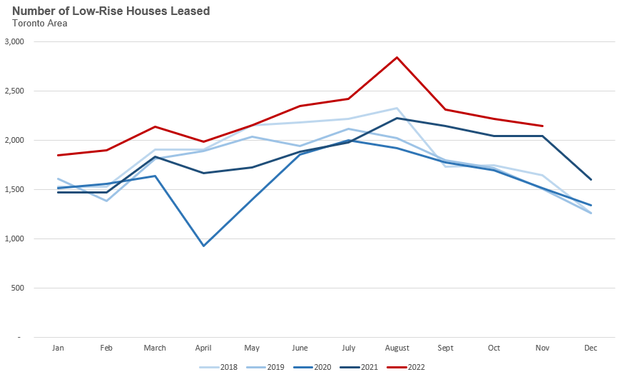 32_HouseLeases