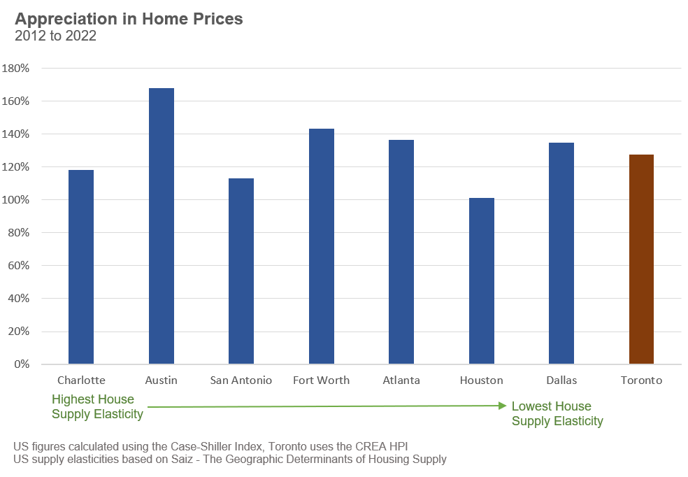 32_US_Prices
