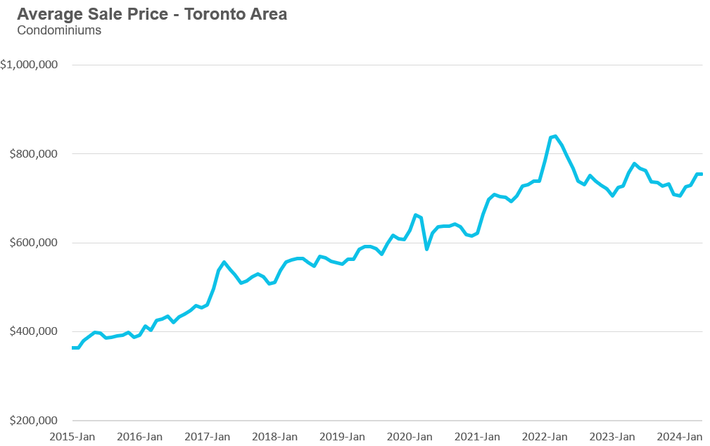 36_Condo_Price-2