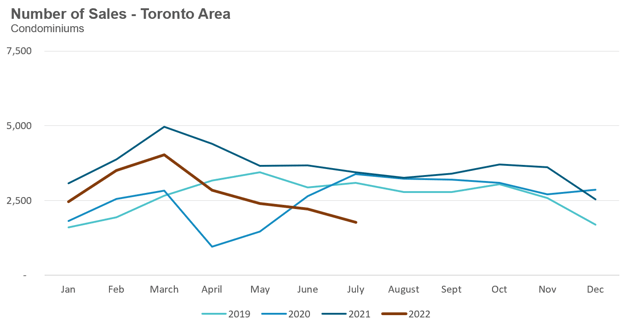 40_Condo_Sales-1