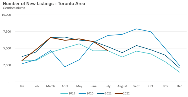 41_Condo_NewListings-1