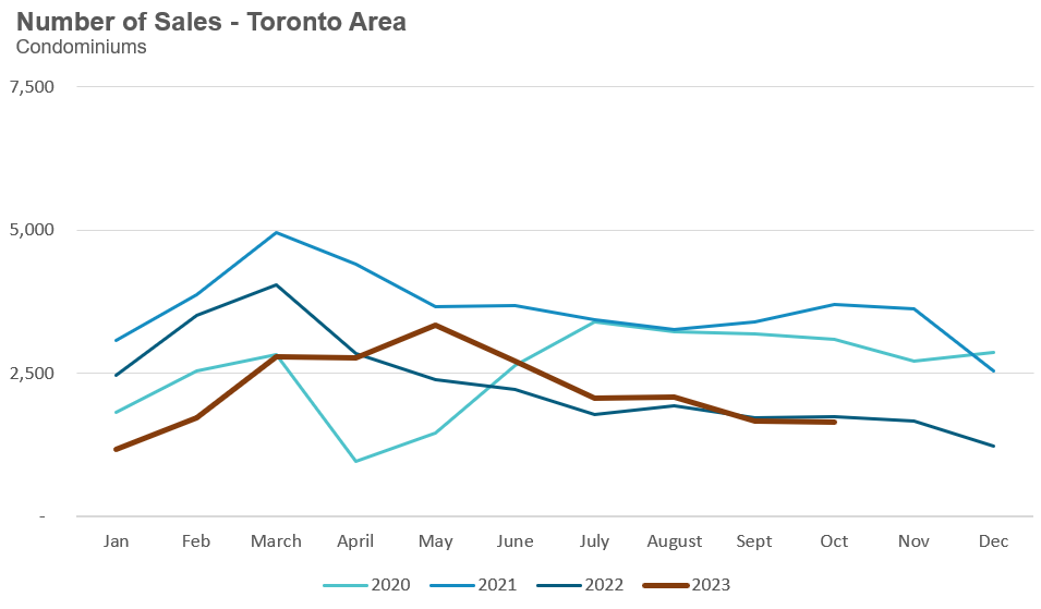 41_Condo_Sales-1