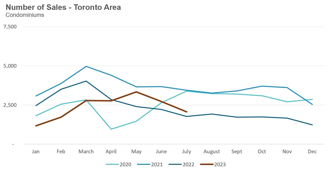 41_Condo_Sales
