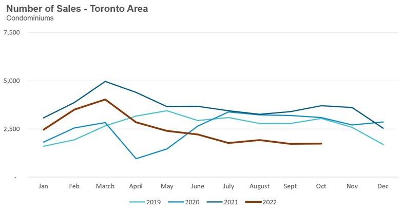 41_Condo_Sales