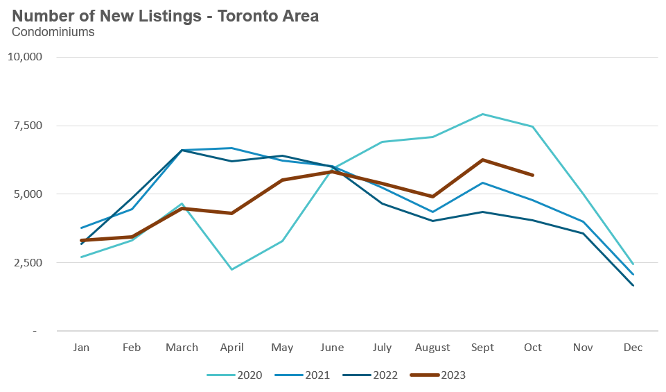 42_Condo_NewListings-1
