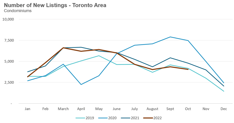 42_Condo_NewListings