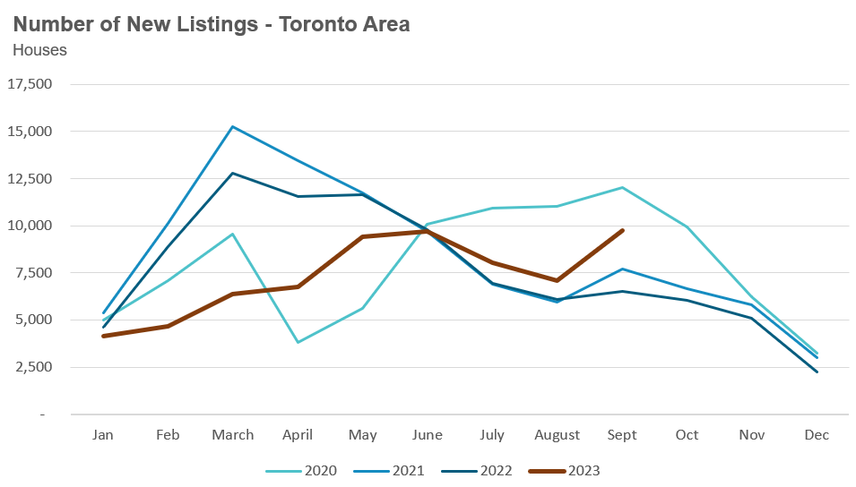42_House_NewListings