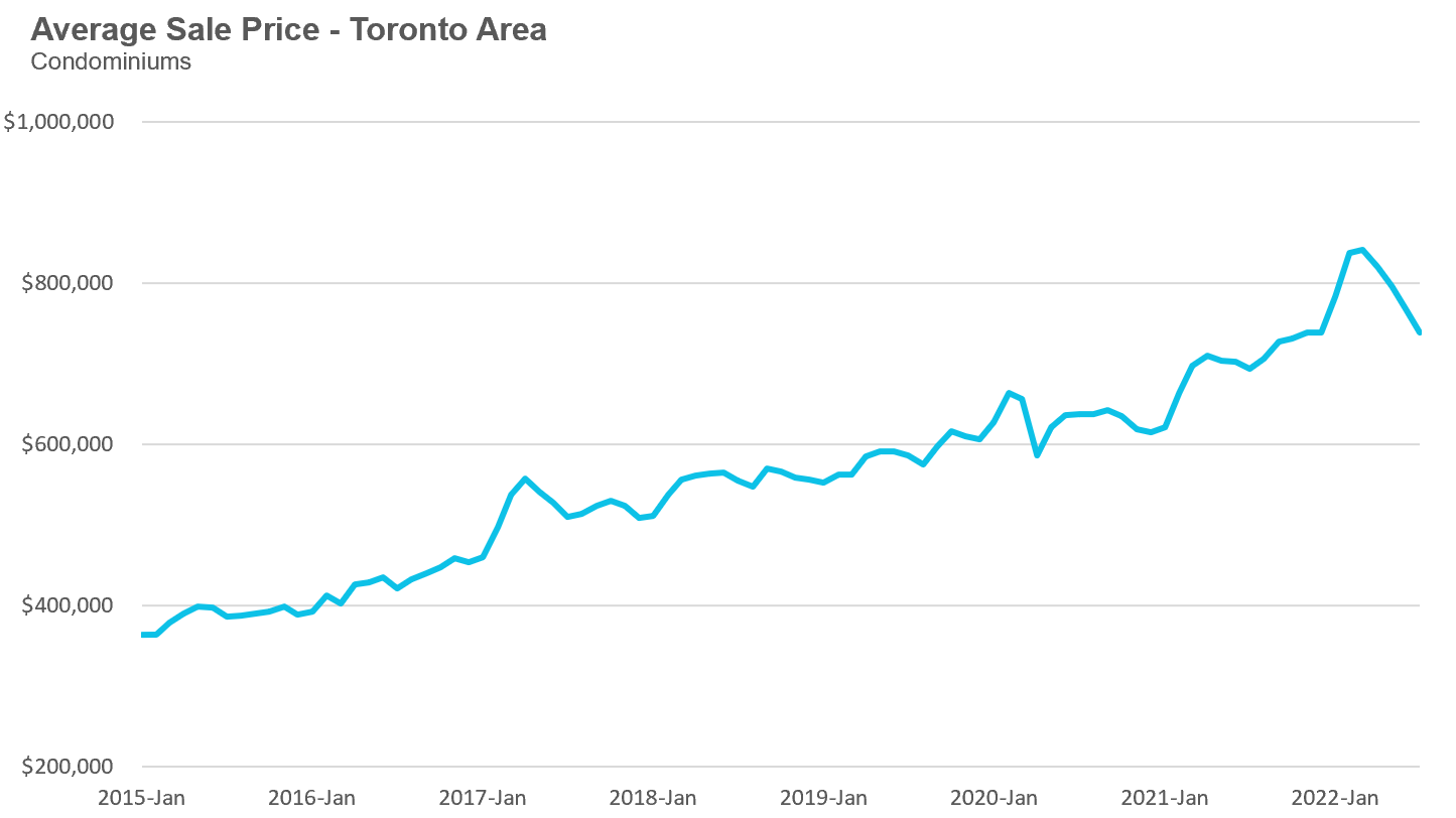 45_Condo_Price