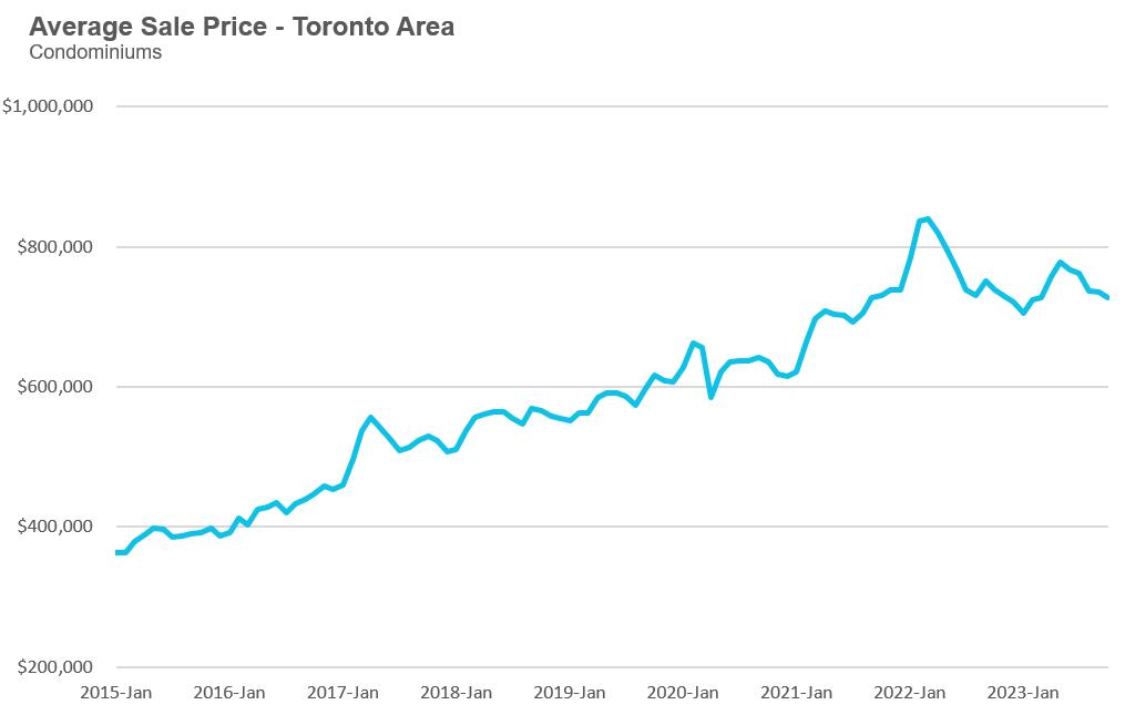 46_Condo_Price-1