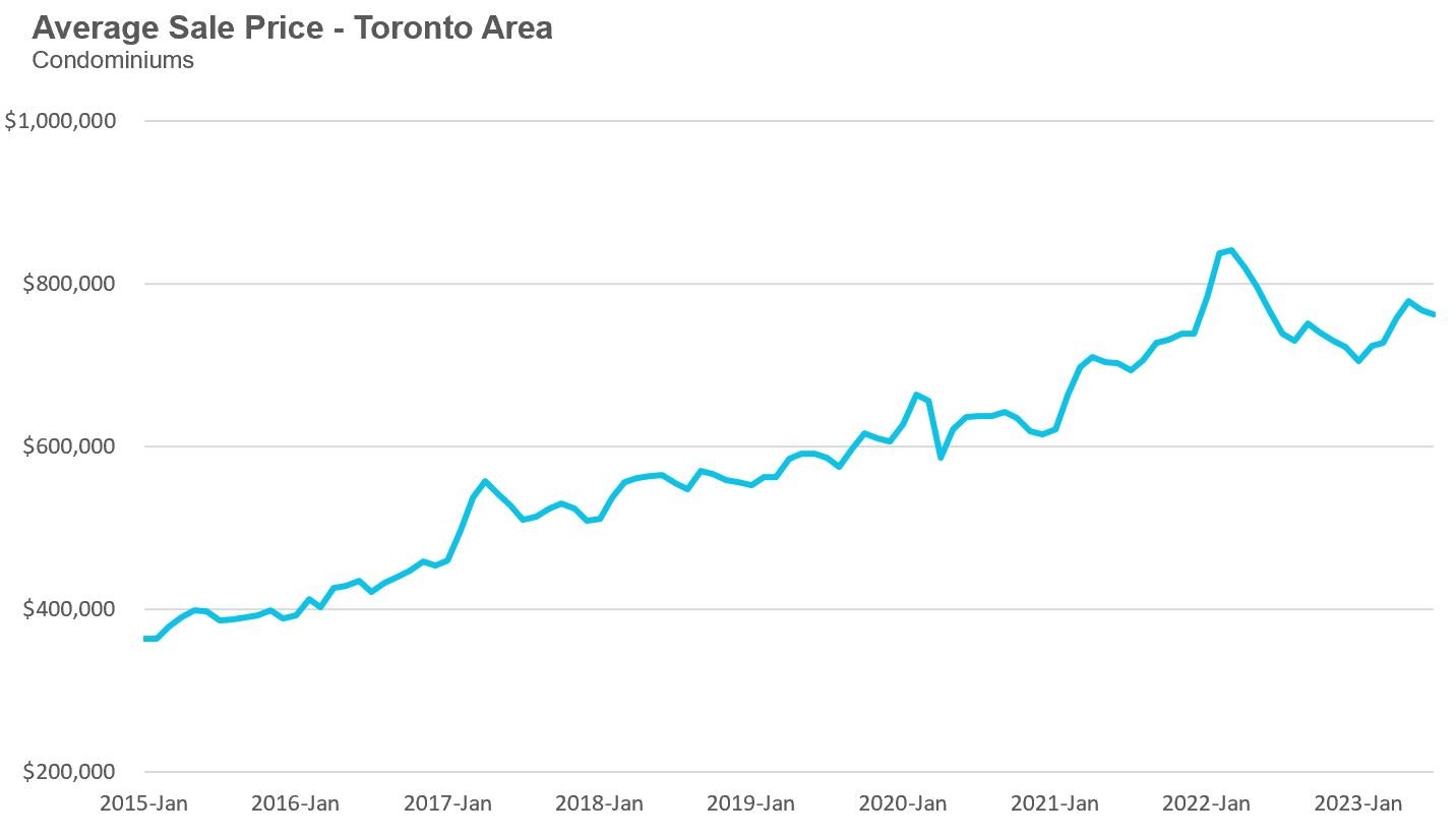 46_Condo_Price