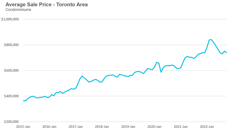 46_Condo_Price