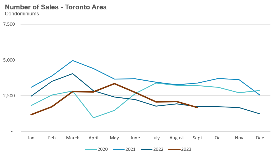 51_Condo_Sales