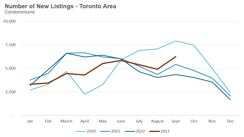 52_Condo_NewListings