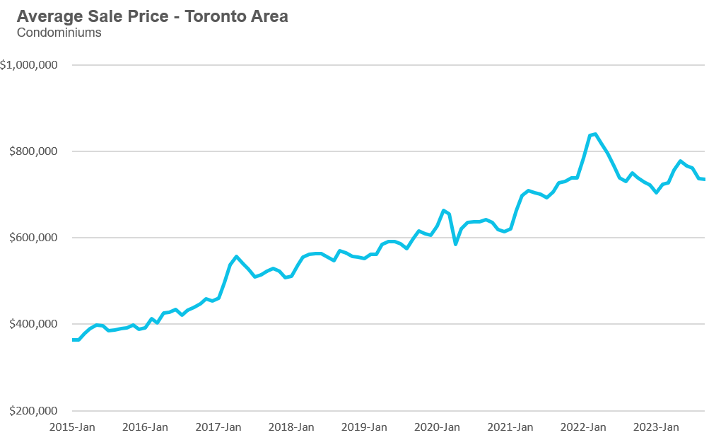 56_Condo_Price