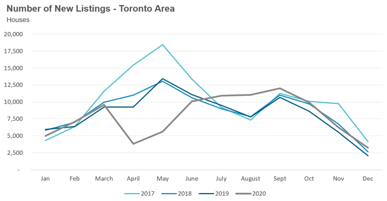 8_Houses_NewListings