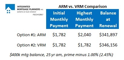 ARM vs VRM