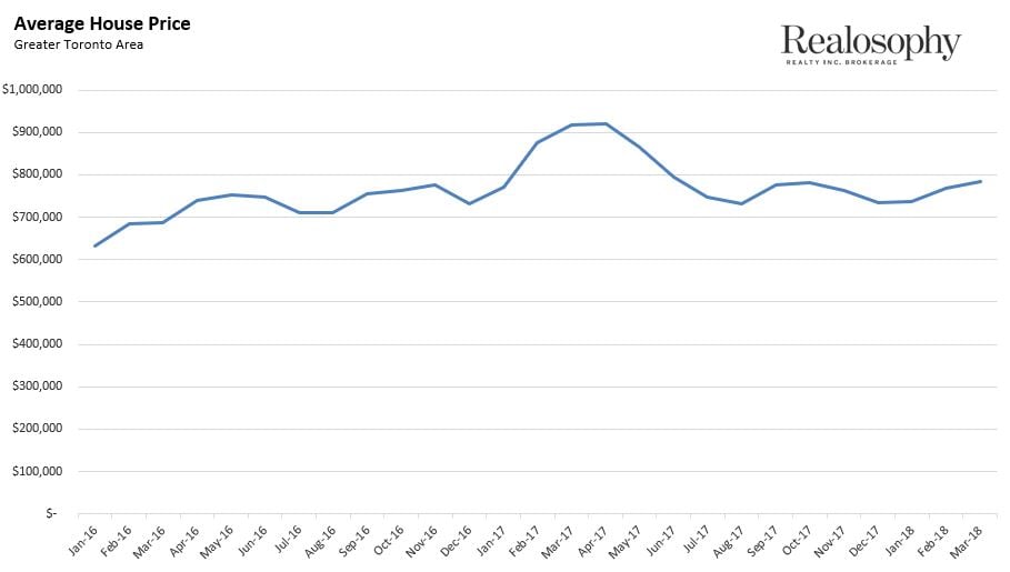 AvgPrice_March2018