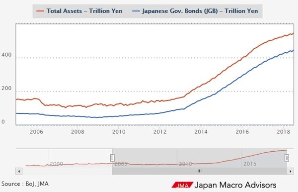 Bank of Japan Asset Purchases