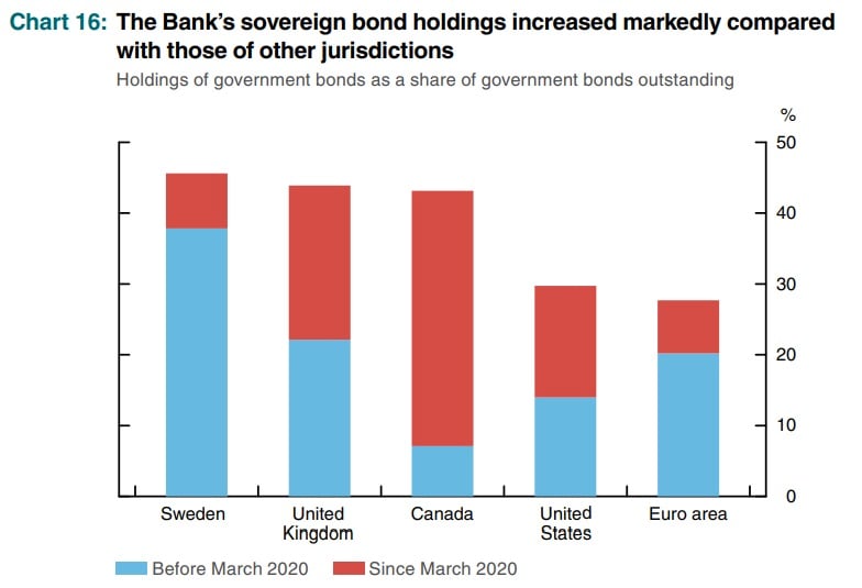 BoC Balance Sheet - Chart #3