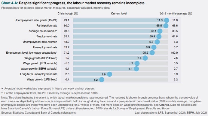 BoC Labour Dashboard-1
