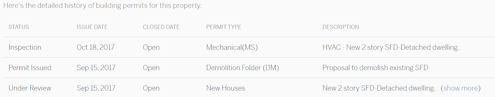 Building Permit Table Screenshot-1