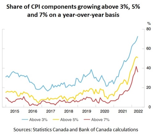 Canada CPI chart
