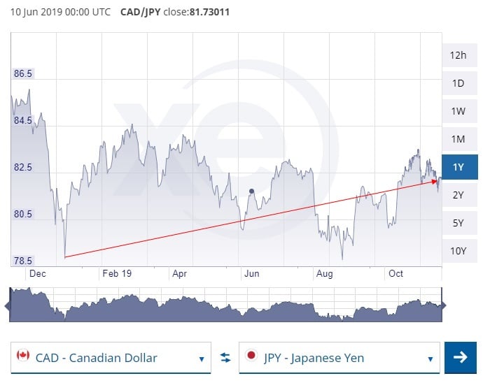 Canada vs. Japan (Nov 17, 2019)