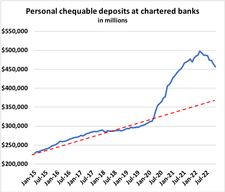 Canadian Household Cash Balances-1