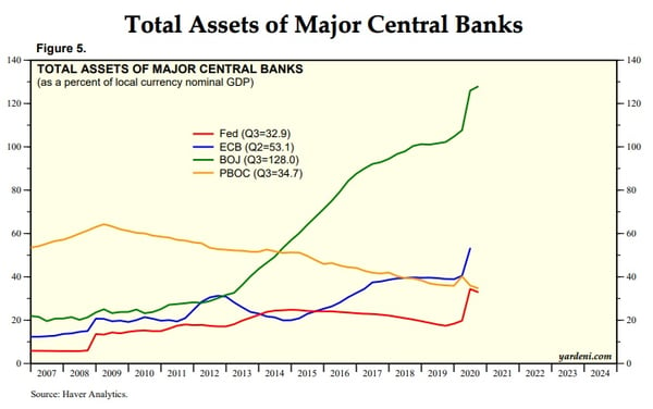 Central Bank Balance Sheets